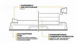 Точилка механічна Work Sharp Benchtop Whetstone Sharpener (WSBCHWHT-I) - мініатюра 9