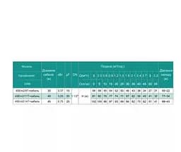 Свердловинний насос SHIMGE 4SE(m) 2/11T-0.55 кВт, Н 80(56)м, Q 55(40)л/хв, Ø96 мм + кабель 40 м - мініатюра 3
