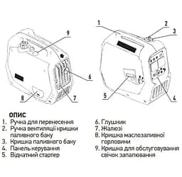 Генератор інверторний KOER KU.2000i KR3426 - мініатюра 5