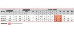 Насосна станція Sprut AUMRS 3/24L - мініатюра 3