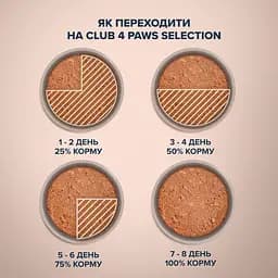 Вологий корм Club 4 Paws Premium Selection для дорослих собак, паштет з індичкою та куркою, 400 г - мініатюра 4