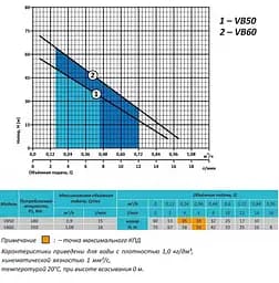 Вібраційний насос Rudes VB60 кабель 20 м - мініатюра 2