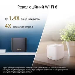 Wi-Fi Mesh система Asus ZenWiFi XD5 3pk White (90IG0750-MO3B20) - мініатюра 5