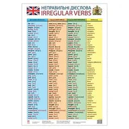 Плакат Таблица неправильных глаголов ZIRKA 47937 английский язык