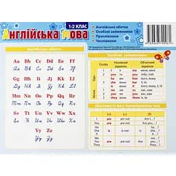 Картонка-подсказка Английский Язык 1 кл. ZIRKA 66440