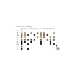 Фарба для волосся Indola Permanent Caring Color 5.0 - Світло-коричневий натуральний (4045787934984)