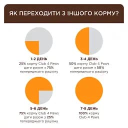 Вологий корм для дорослих котів Club 4 Paws Premium з куркою в желе 85 г  - мініатюра 4