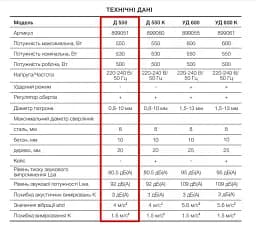Дриль електричний Apro 10/550 з регулюванням обертів 30412 - мініатюра 7