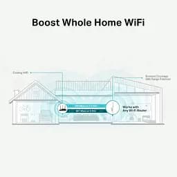 Ретранслятор TP-Link RE315 (RE315) - мініатюра 5