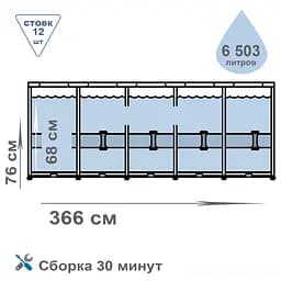 Каркасний басейн Intex Metal Frame Pool 28210 366 x 76 см - мініатюра 6
