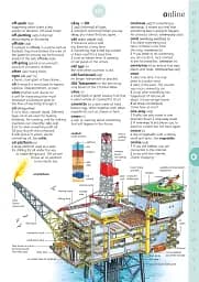 Illustrated English Dictionary (updated edition) - мініатюра 9