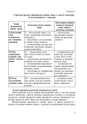 Українська мова. Інтегровані уроки. 1 клас. Посібник для вчителя - мініатюра 6