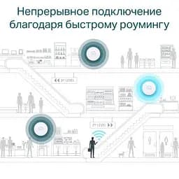 Точка доступу Wi-Fi TP-Link (EAP610) - мініатюра 9