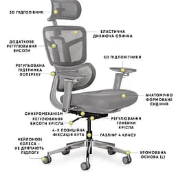 Крісло Mealux S4 Air Fabric Grey ( HF-S4 F/G) - мініатюра 2
