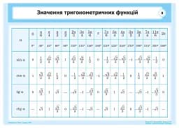 Алгебра і початки аналізу в таблицях - мініатюра 4
