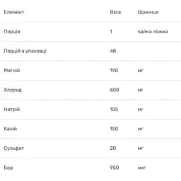 Концентрат електролітів Trace Minerals 237 мл - мініатюра 3