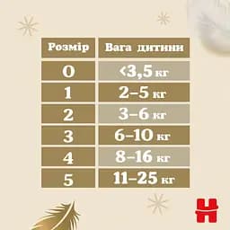 Набір підгузки Huggies Extra Care M-Pack 1 (2-5 кг) 168 шт. - мініатюра 4