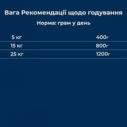 Вологий корм для собак Dr.Clauder’s Selected Meat Veal & Vegetables телятина та овочі 400 г - мініатюра 5