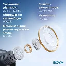 Мікрофон Boya BY-V1 Lightning Black (BY-V1) - мініатюра 13