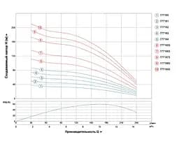 Насос відцентровий свердловинний DONGYIN 2.2кВт H 86(60)м Q 240(165)л/мин Ø102мм 777164 - мініатюра 2