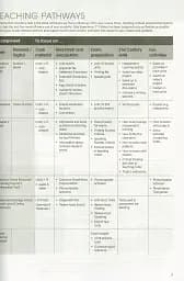 Gold Experience B2+. Teacher's Book - мініатюра 6