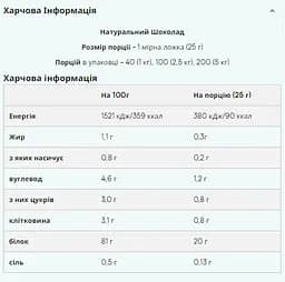 Протеїн Myprotein Impact Whey Isolate Strawberry 2500 г - мініатюра 2