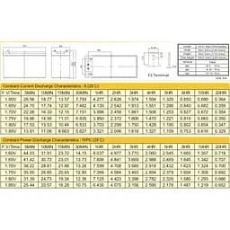 Батарея до ДБЖ Ritar AGM (RT1270B), 12V-7Ah (RT1270B) - мініатюра 2