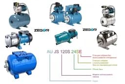 Насосна станція Zegor AU-JS-120S-24S 1,1 кВт 24 л 30412 - мініатюра 4
