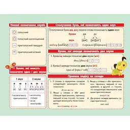 Картонка-підказка Абетка Укр. мова 1-2 кл. ZIRKA 66439 20х15 см - мініатюра 2
