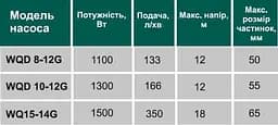 Насос фекальний з ріжучим механізмом Volks WQ15-14G 1.5кВт - мініатюра 3