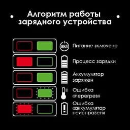 Зарядний пристрій для акумулятора інструменту Intertool Storm WT-0344 20В x 2Ач Li-Ion - мініатюра 5