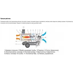 Теплова гармата Master BV 170 E - мініатюра 9