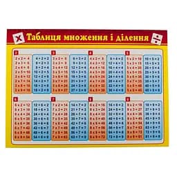 Картонка-підказка Таблиця Множення 66437 - мініатюра 3
