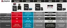 Карта пам'яті Kingston microSDXC Canvas Go! Plus 64Gb Class 10 UHS-1 U3 [SDCG3/64GBSP] [61061] - мініатюра 7