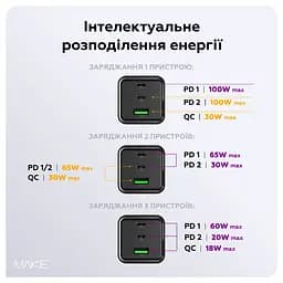 Зарядний пристрій мережевий MAKE 100W GaN3 2xType-C PD3.0 + USB QC4.0 Black - мініатюра 5
