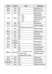 Польська мова. Довідничок для учнів 1-4 класів - Віта Мастиляк - мініатюра 4