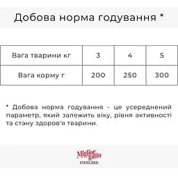 Вологий корм для стерилізованих котів Migliorgatto Sterilized з блакитною рибою та креветками 100 г - мініатюра 2