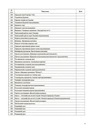 Я досліджую світ. 4 клас. Частина 2 (за підручником Н. М. Бібік, Г. П. Бондарчук) - мініатюра 5