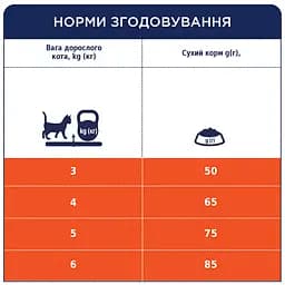 Сухий корм для котів Club 4 Paws Premium з ефектом виведення шерсті із травного тракту 14 кг (B4630101) - мініатюра 4