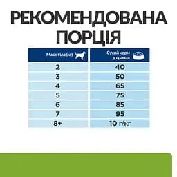 Сухий корм для собак малих порід Hill’s Prescription Diet Metabolic Mini для контролю та зниження ваги, з куркою - мініатюра 8