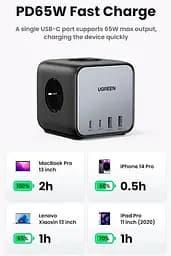 Зарядний адаптер блок живлення 4 порти Ugreen CD268 65 W DigiNest Cube (2C2A) (UGR-60113) - мініатюра 5