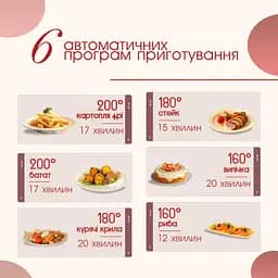 Аерогриль Rainberg 4200 Вт на 9 літрів білий - мініатюра 4