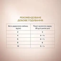 Вологий корм для дорослих собак малих порід Club 4 Paws Premium Шматочки з качкою та індичкою в соусі 85 г (B5530501) - мініатюра 4