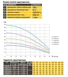 Насос свердловинний Optima 4SDm3/9 0.55 кВт 65 м кабель 1.5 м з пультом та підвищеною стійкістю до піску NEW - мініатюра 6