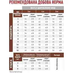 Корм для кошенят Royal Canin Gastrointestinal Kitten при порушенні травлення 400 г (1228004) - мініатюра 4
