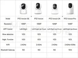 IP-камера Xiaomi Mi Smart Camera PTZ Version SE (BHR4004CN MJSXJ08CM) - мініатюра 3