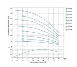 Насос відцентровий свердловинний DONGYIN 1.1кВт H 163(125)м Q 45(30)л/мин Ø80мм 777105 - мініатюра 2