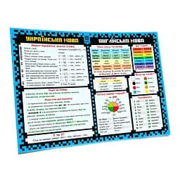 Обучающий коврик-подсказка 2 класс ZIRKA 129049 А3
