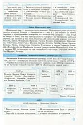 Рятівник 2.0. Географія у визначеннях, таблицях і схемах. 10-11 клас - мініатюра 10