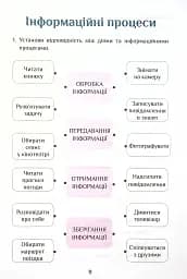 Інформатика. 4 клас. Робочий зошит - мініатюра 12